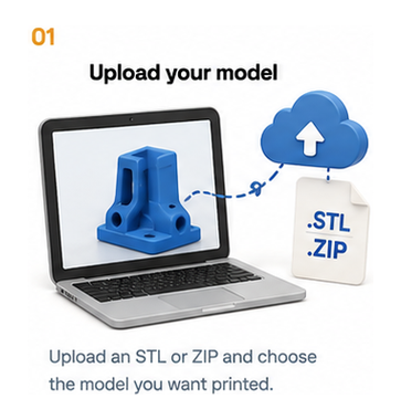 Step 1 Upload your model